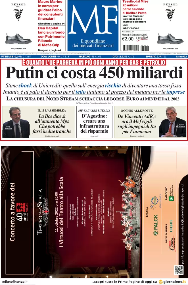 Prime pagine giornali economici 6 settembre. Ue, la crisi del gas costa 450mld