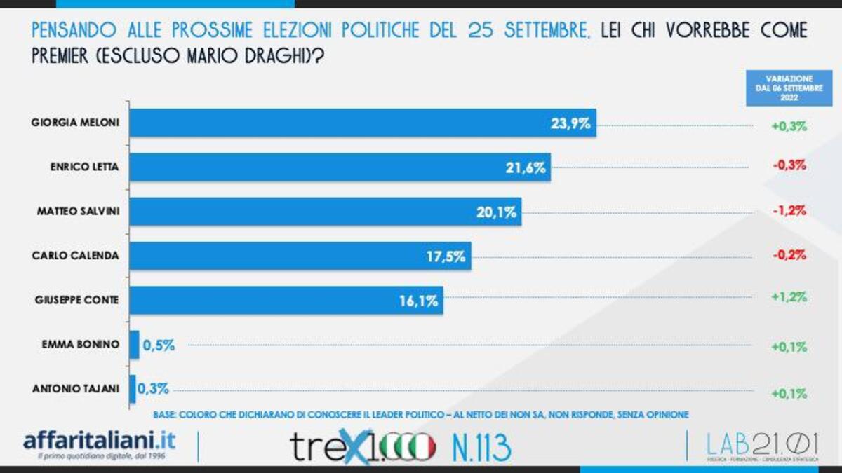 Sondaggio 9 Settembre 3