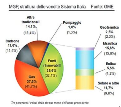 Bollette, piastre al posto dei fornelli a gas: un’idea per risparmiare