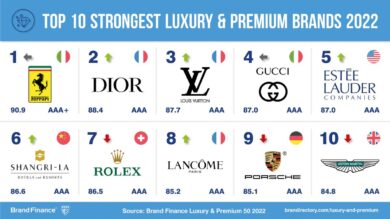 Porsche, Louis Vuitton e Gucci: brand di lusso in ripresa grazie alla moda