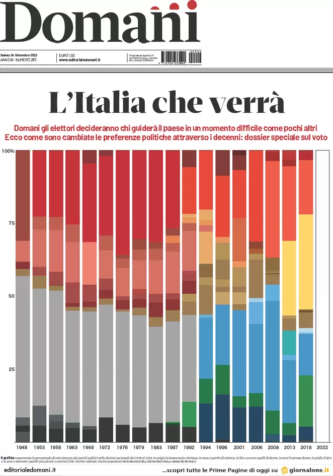 Prime pagine giornali 24 settembre 2022. Voto tra Europa, Putin e bollette