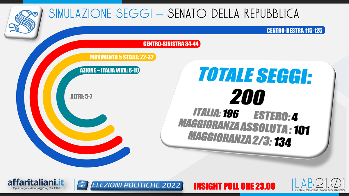 3 X 1000 N.118 5 3 X 1000 N.118 5