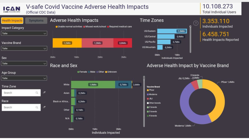 Reazioni avverse, i dati che il Cdc non voleva fornire – Il tg VERO GIORNALE Reazioni avverse, i dati che il Cdc non voleva fornire – Il tg VERO GIORNALE