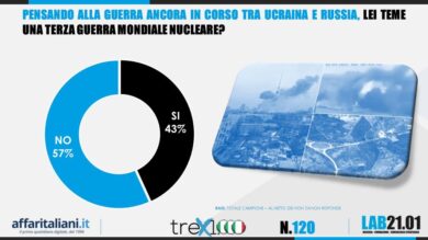 Sondaggio, cresce la fiducia in Giorgia Meloni premier in pectore