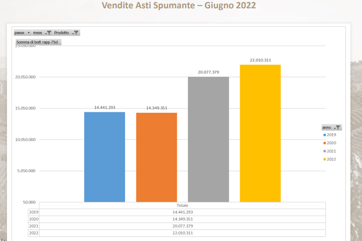 ASTI SPUMANTE VENDITE