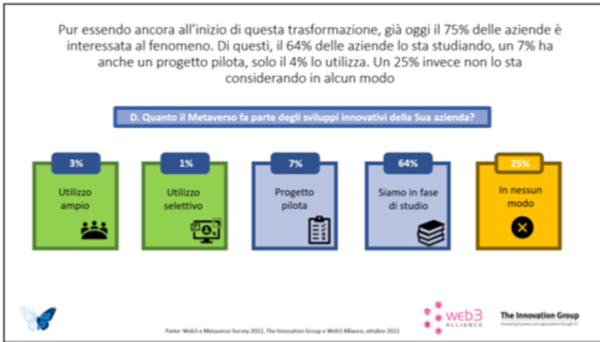 WEB3 ALLIANCE - NUOVI DATI METAVERSO