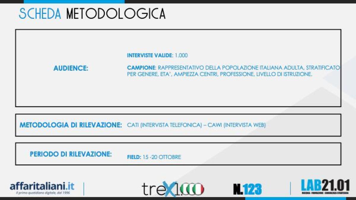 Sondaggio 23 ottobre 2 Sondaggio 23 ottobre 2