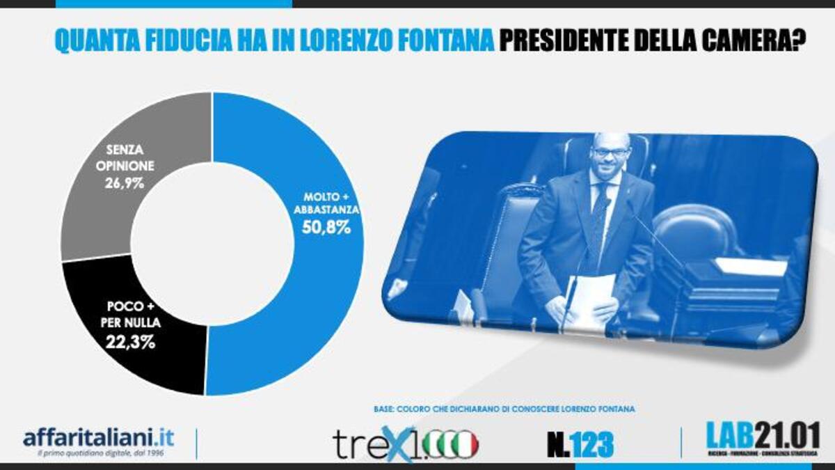 Sondaggio 23 ottobre 4 Sondaggio 23 ottobre 4