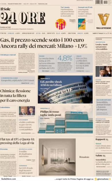 Prime pagine giornali economici 25 ottobre. Prezzo del gas sceso a 99 euro