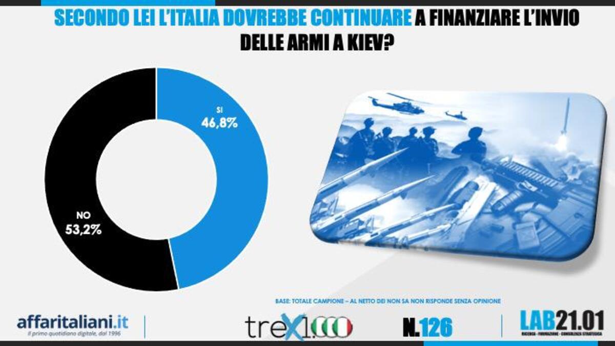 Sondaggio 10 novembre 2022