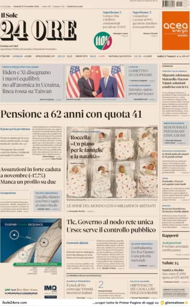 Prime pagine giornali economici 15 novembre. Crollo delle assunzioni: -17,7%
