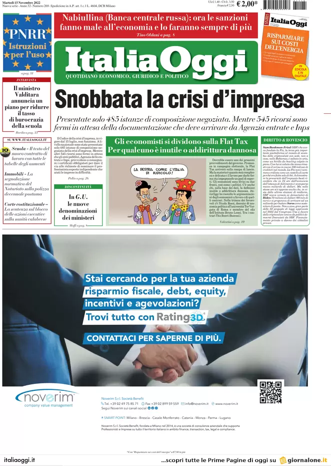 Prime pagine giornali economici 15 novembre. Crollo delle assunzioni: -17,7%
