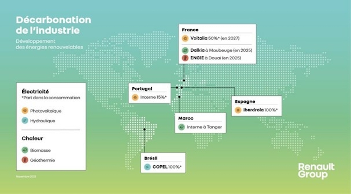 Gruppo Renault investe sulla decarbonizzazione degli stabilimenti in Francia