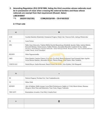 Qatar, si allarga il caso-mazzette: nel mirino gli assistenti parlamentari Ue