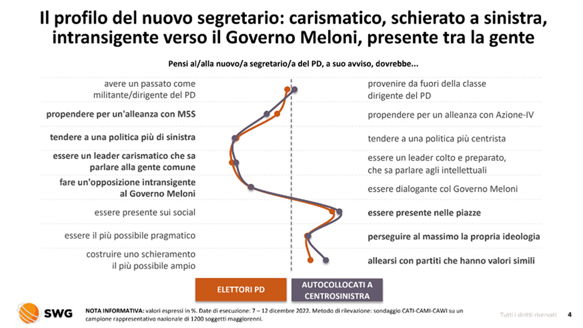 profilo profilo