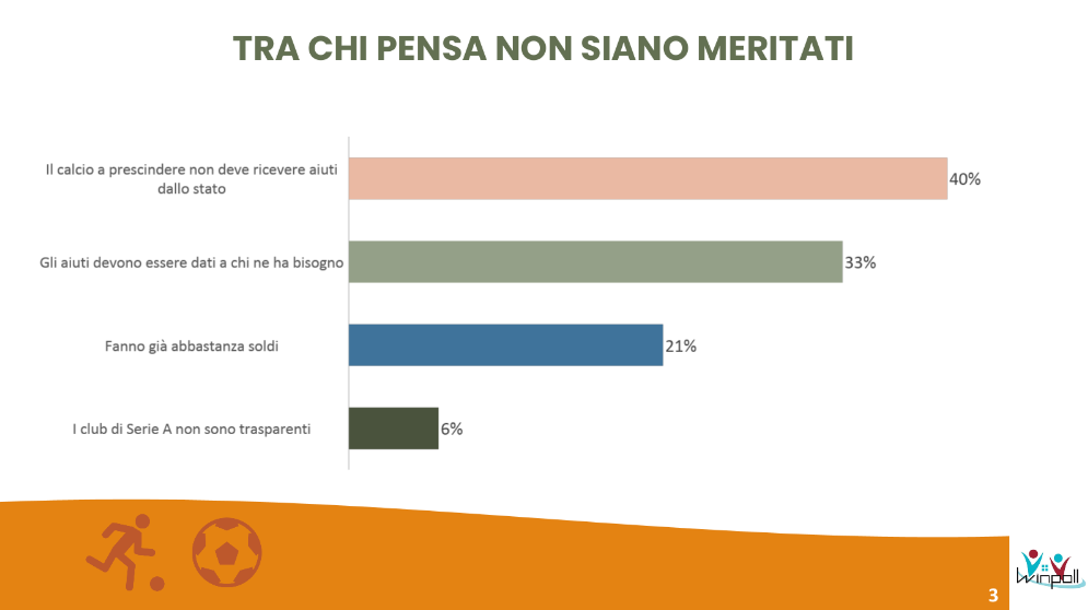 sondaggio emendamenti salva calcio 1 sondaggio emendamenti salva calcio 1