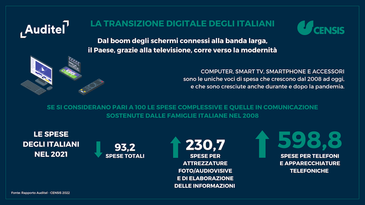 La transizione digitale degli italiani