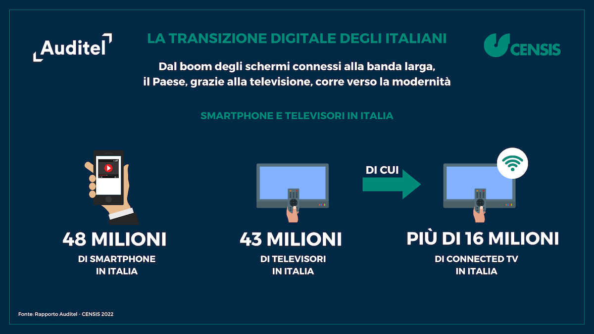 La transizione digitale degli italiani