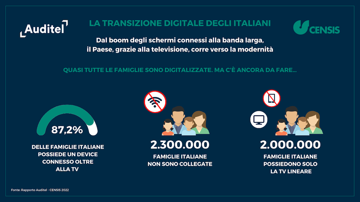 La transizione digitale degli italiani