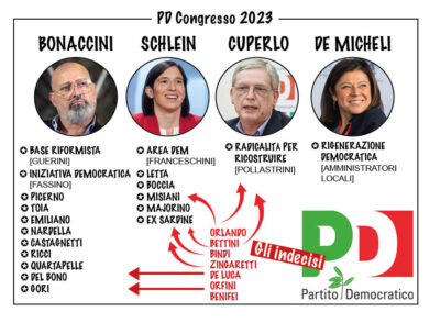 Pd, verso congresso e primarie: la mappa delle correnti, chi sostiene chi