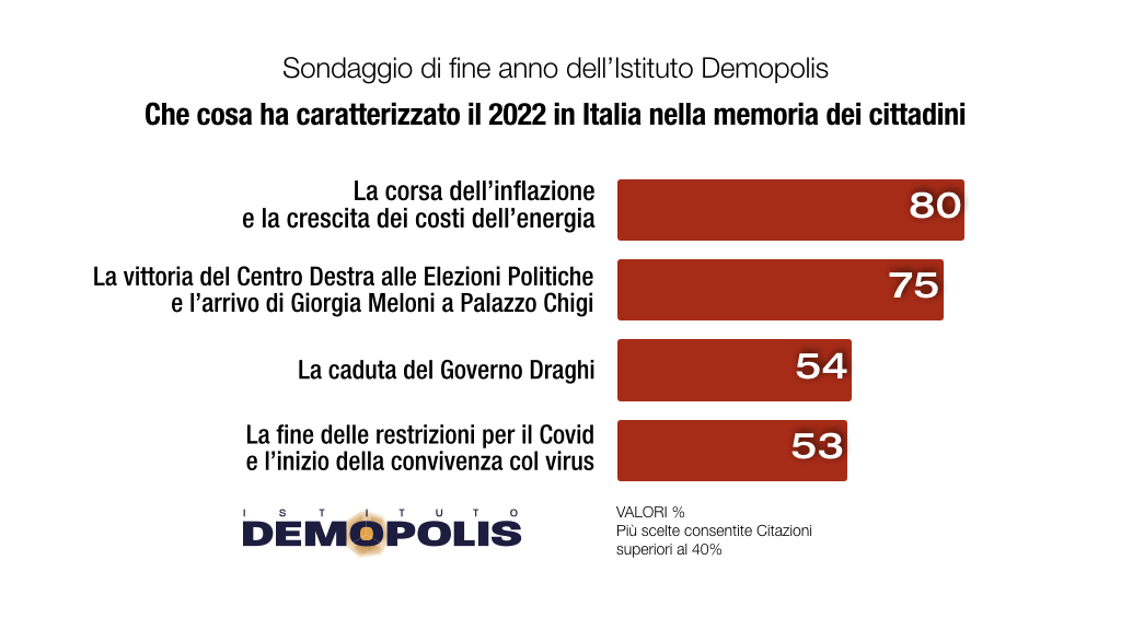 FineAnno 2022 Demopolis.001 FineAnno 2022 Demopolis.001