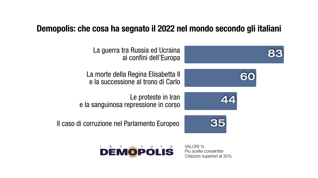 FineAnno 2022 Demopolis.002 FineAnno 2022 Demopolis.002