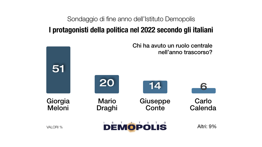 FineAnno 2022 Demopolis.003 FineAnno 2022 Demopolis.003
