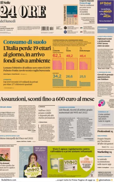 Prime pagine giornali economici 16 gennaio. Assunzioni, sconti di 600€ al mese