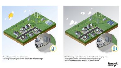 CEA e il Gruppo Renault sviluppano un caricabatterie di bordo V2G