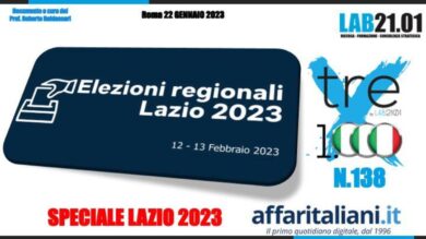 Elezioni Lazio sondaggi: c’è un vincitore. Partita chiusa. Tra i partiti…