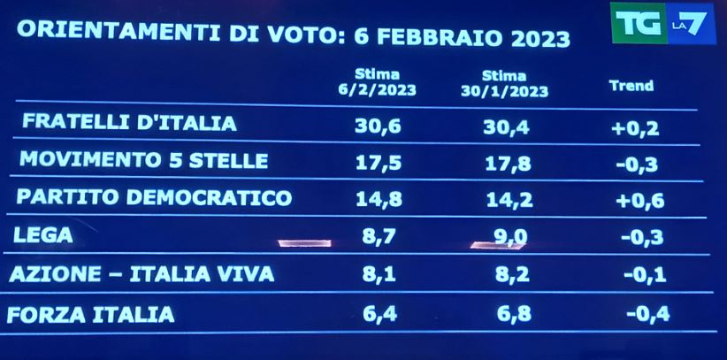 sondaggi 2 sondaggi 2