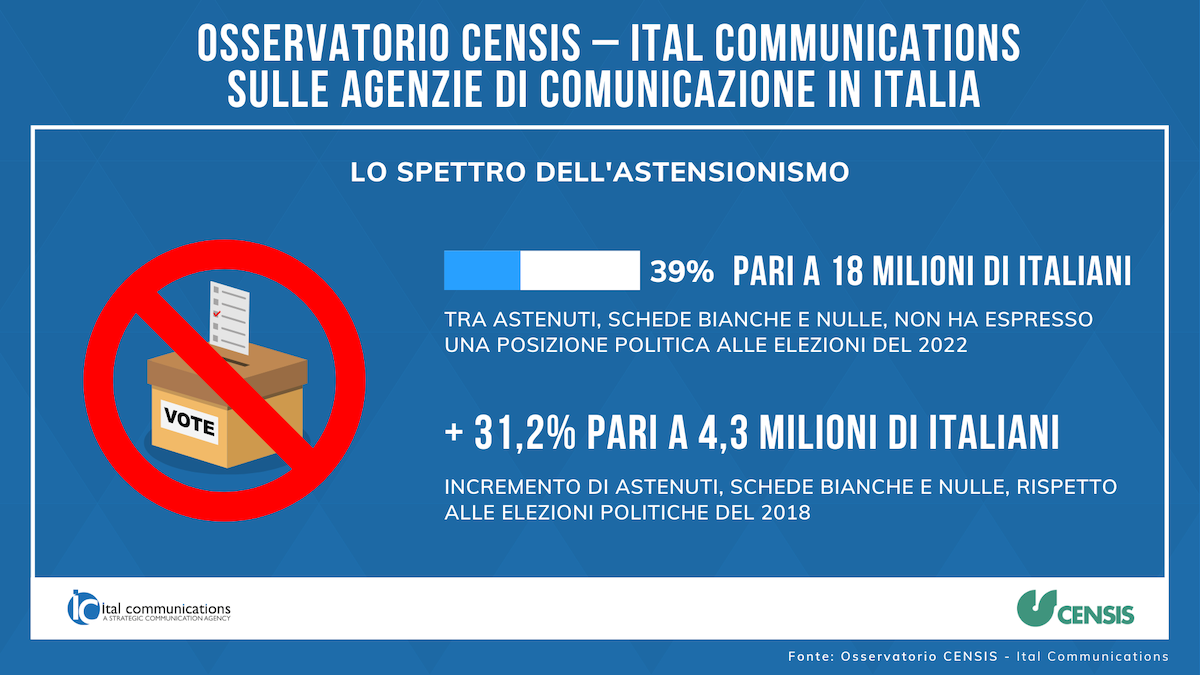 Censis e Ital Communications sulle agenzie di comunicazione in Italia Censis e Ital Communications sulle agenzie di comunicazione in Italia