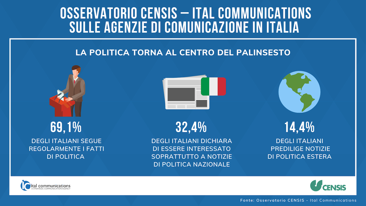 Censis e Ital Communications sulle agenzie di comunicazione in Italia Censis e Ital Communications sulle agenzie di comunicazione in Italia