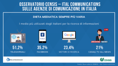 Censis e Ital Communications sulle agenzie di comunicazione in Italia