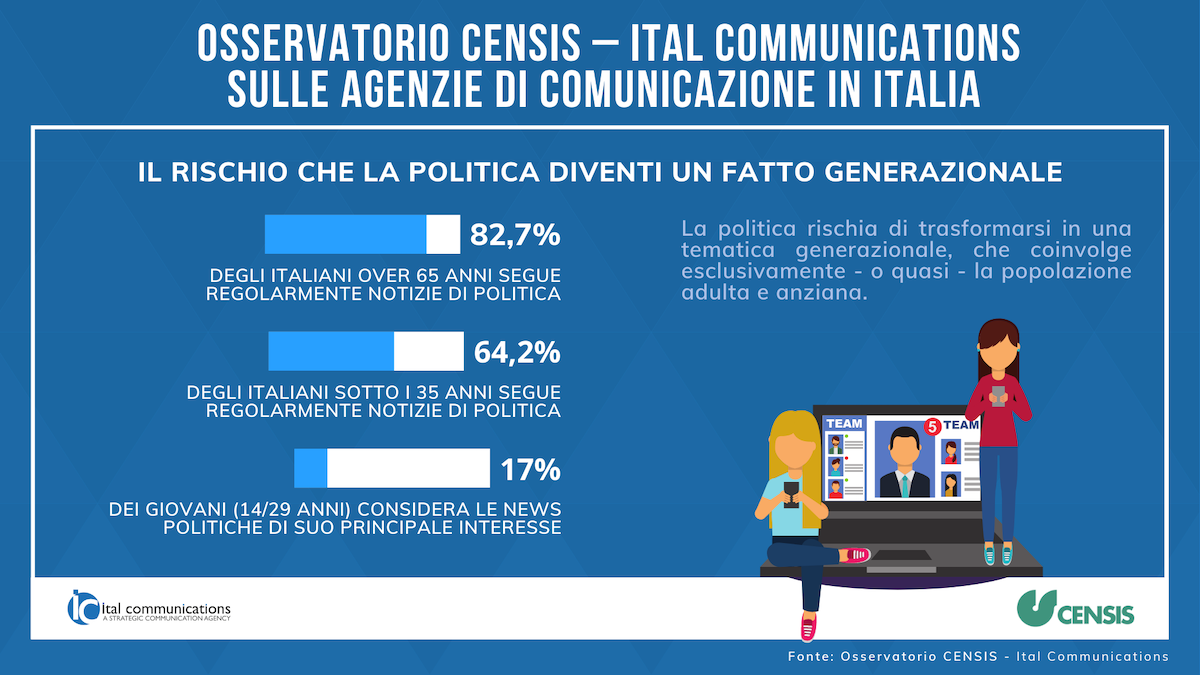 Censis e Ital Communications sulle agenzie di comunicazione in Italia Censis e Ital Communications sulle agenzie di comunicazione in Italia