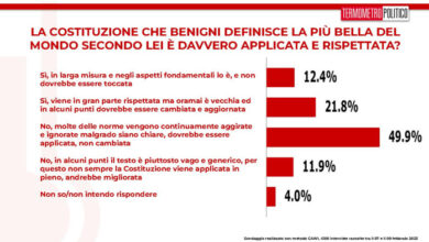Sanremo, per il 54,6% degli italiani peggiorato rispetto al passato: ecco perché. Sondaggio