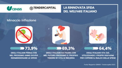Al Senato il Quarto Rapporto Censis-Tendercapital sulla sostenibilità sociale