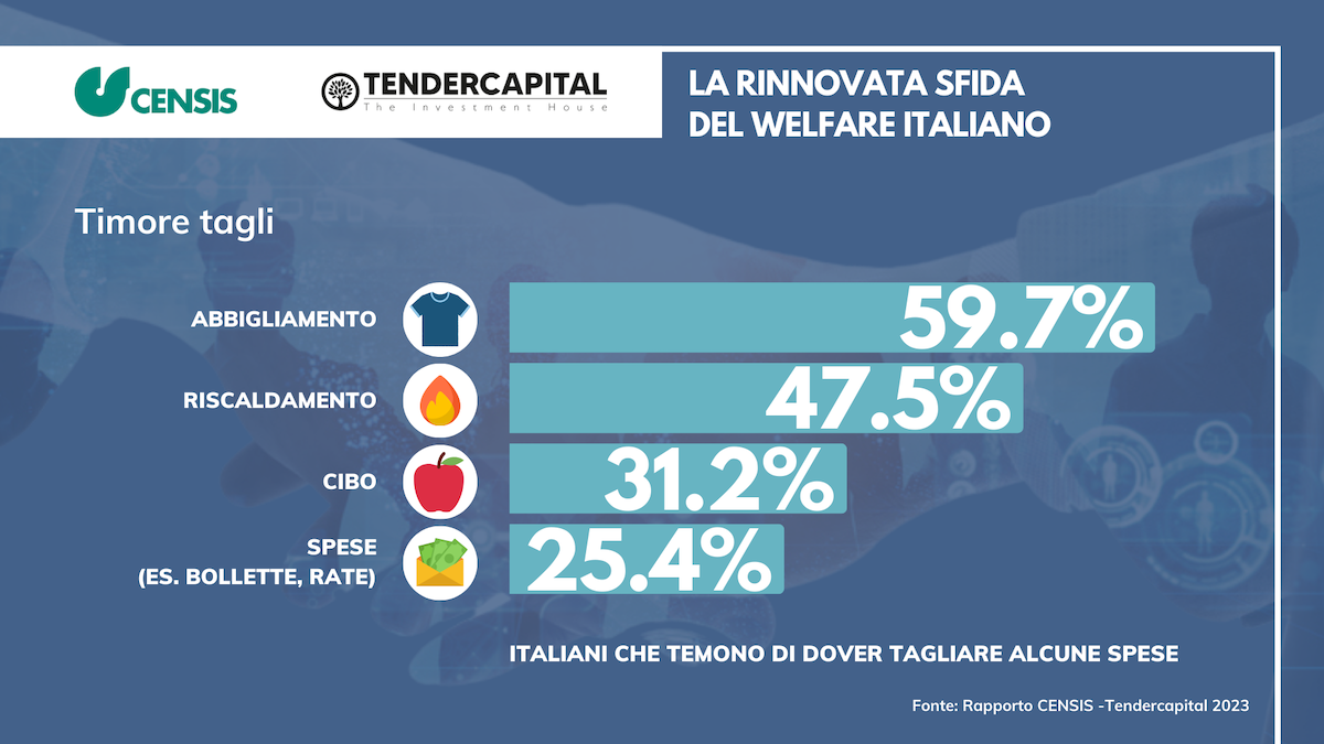 Al Senato il Quarto Rapporto Censis-Tendercapital sulla sostenibilità sociale