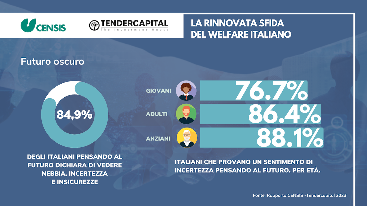 Al Senato il Quarto Rapporto Censis-Tendercapital sulla sostenibilità sociale