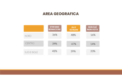 Pd, Schlein segretario. Lei va con Conte. Scissione, chi se ne va. I nomi