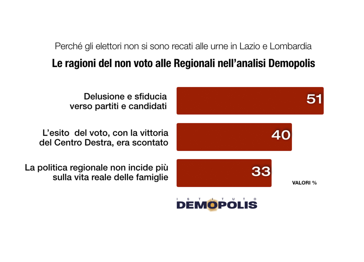 PostVoto Regionali feb23 Demopolis.002