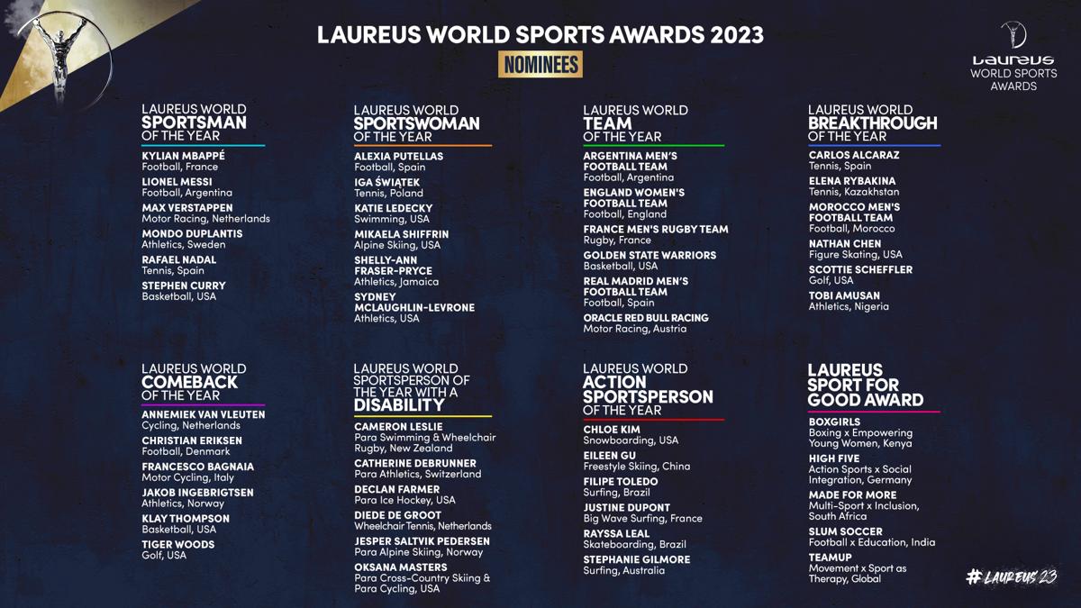 Francesco Bagnaia Laureus Awards nominati (foto 2) Francesco Bagnaia Laureus Awards nominati (foto 2)