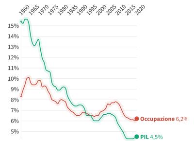 Grafici Grafici