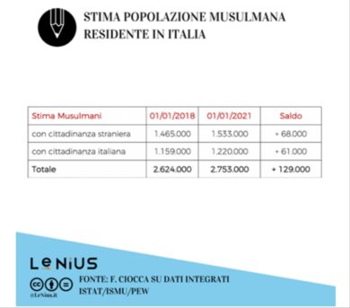 A Destra è ora di abbandonare gli slogan e aprire a un’alleanza coi musulmani