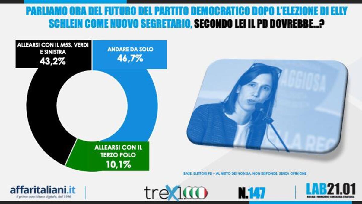 Sondaggi Sondaggi