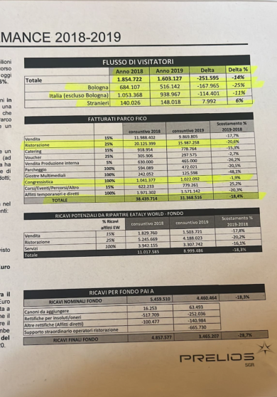 Panino, birra e rutto: Farinetti sogna gli ultras Bologna per rilanciare FICO