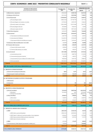 Sanità, altro che “modello virtuoso” in Emilia: commissariamento vicino
