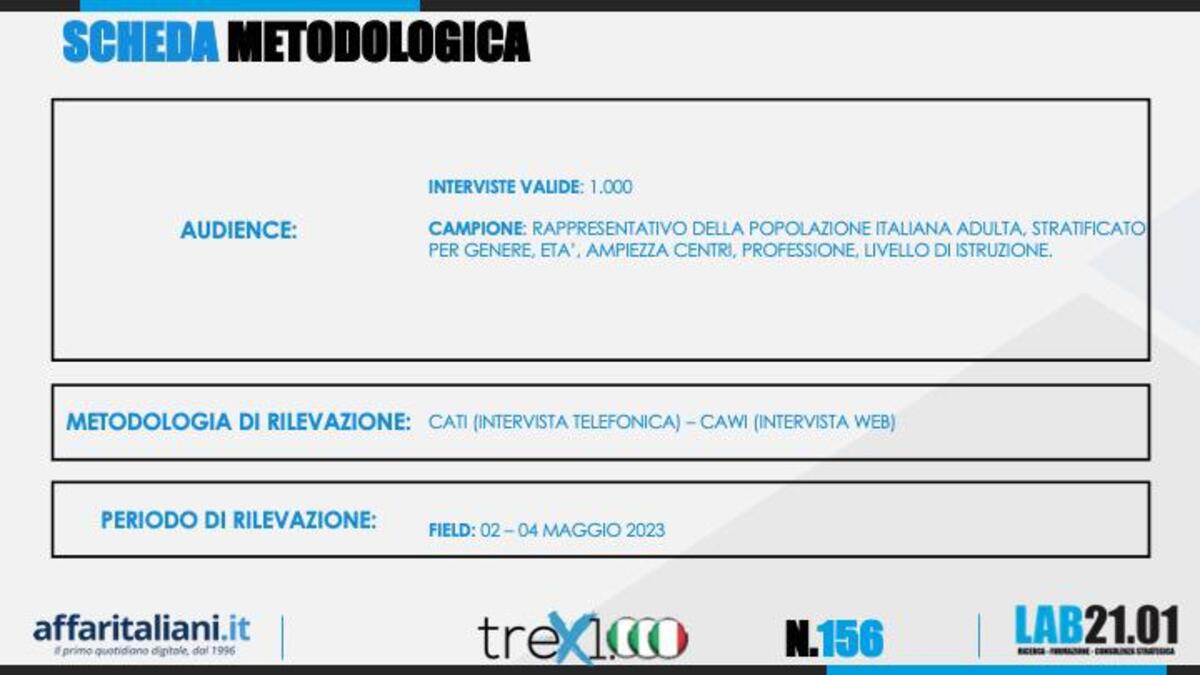 Sondaggio 5 maggio