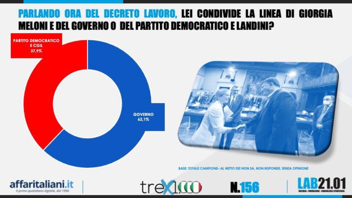 Sondaggio 5 maggio