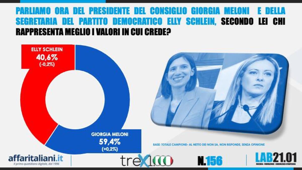 Sondaggio 5 maggio